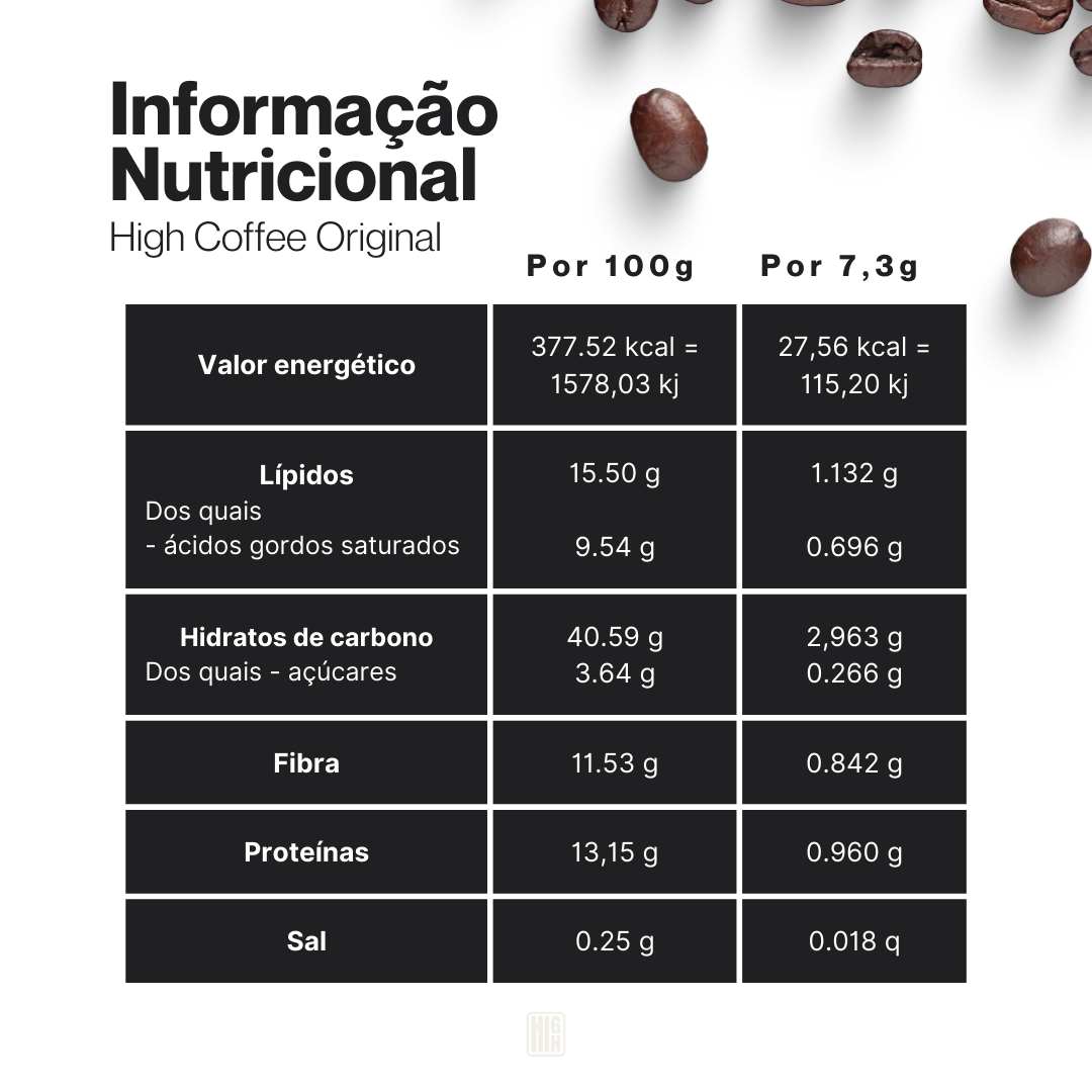 High Coffee Original