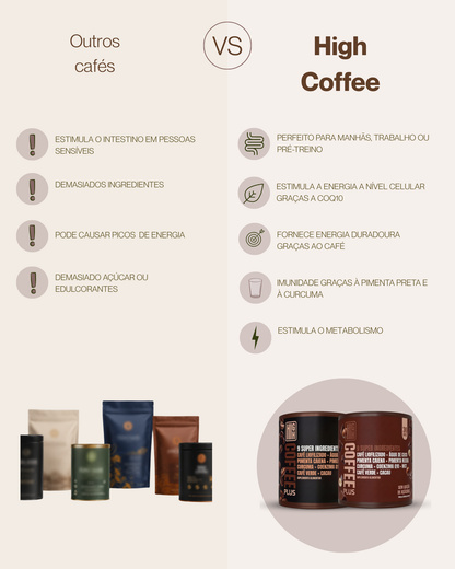 Trio High Coffee Chocolate
